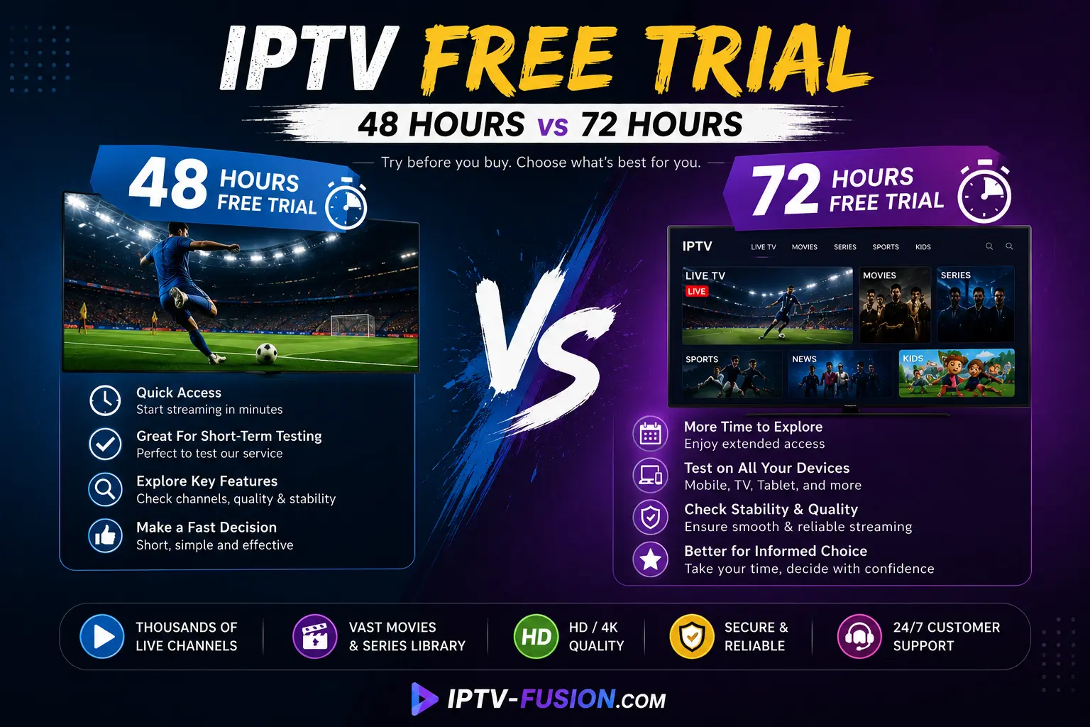 Ilmainen IPTV-kokeilu: 48 Tuntia vs 72 Tuntia — Kumpi on Parempi? (2026)
