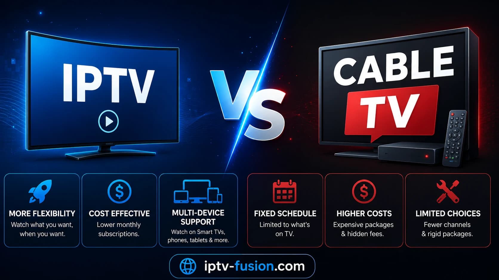 IPTV vs Kabel-TV 2026: Hvad er bedst?