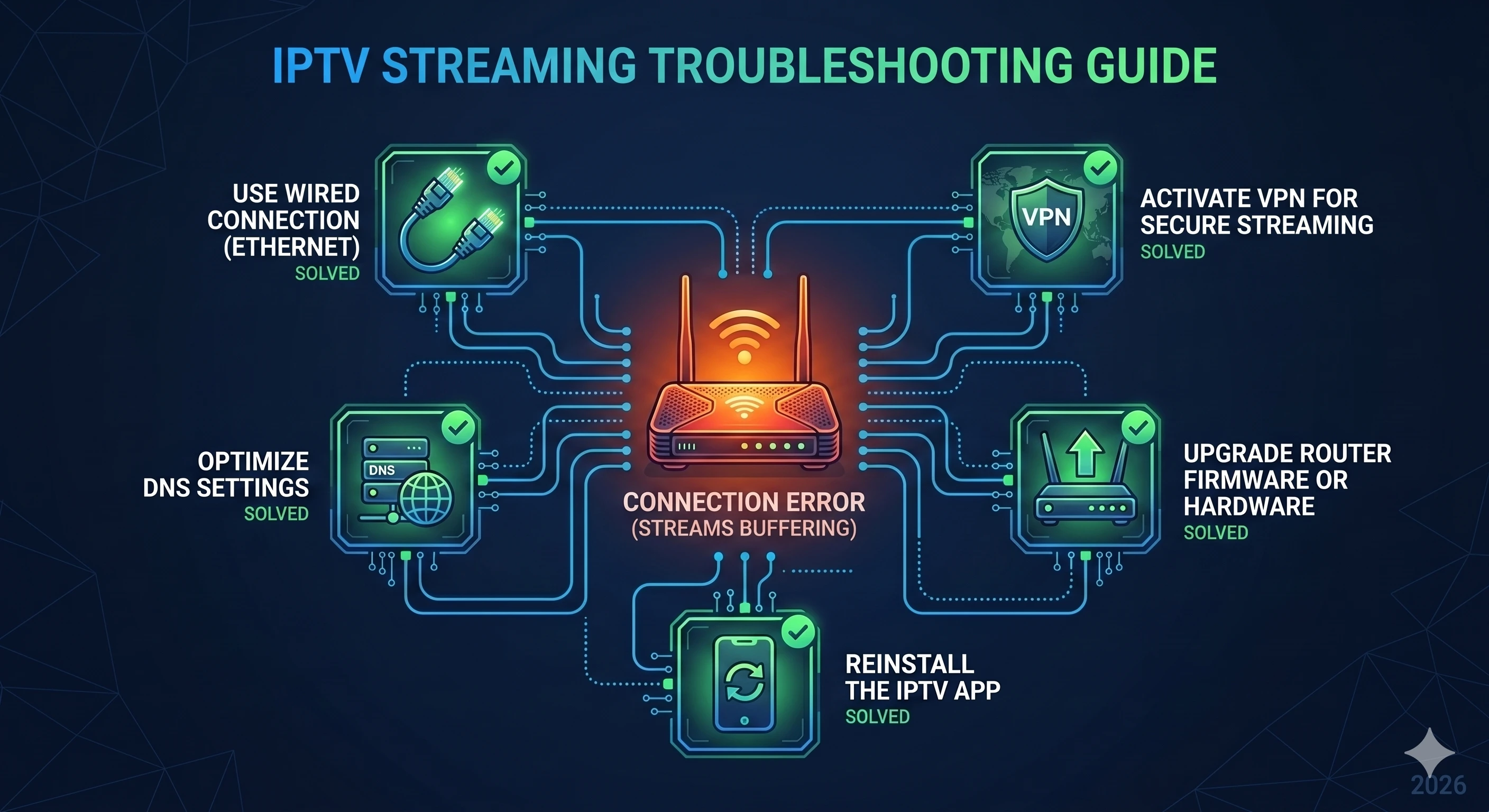 Fixing IPTV Buffering 2026