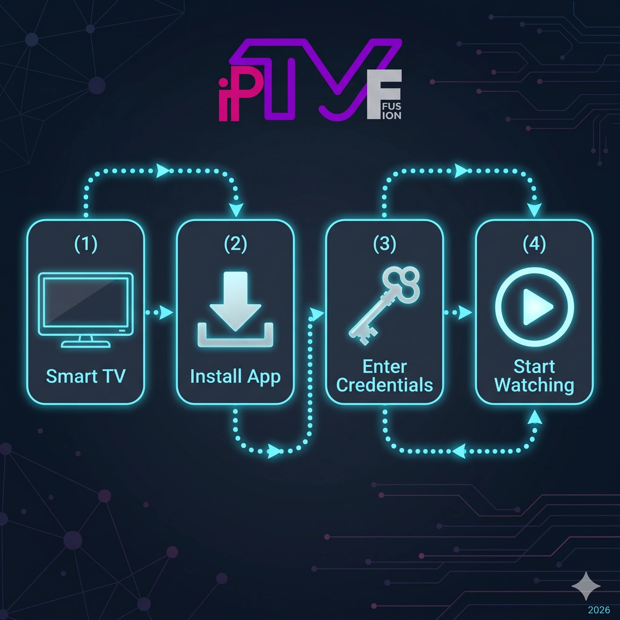 IPTV on Any Smart TV