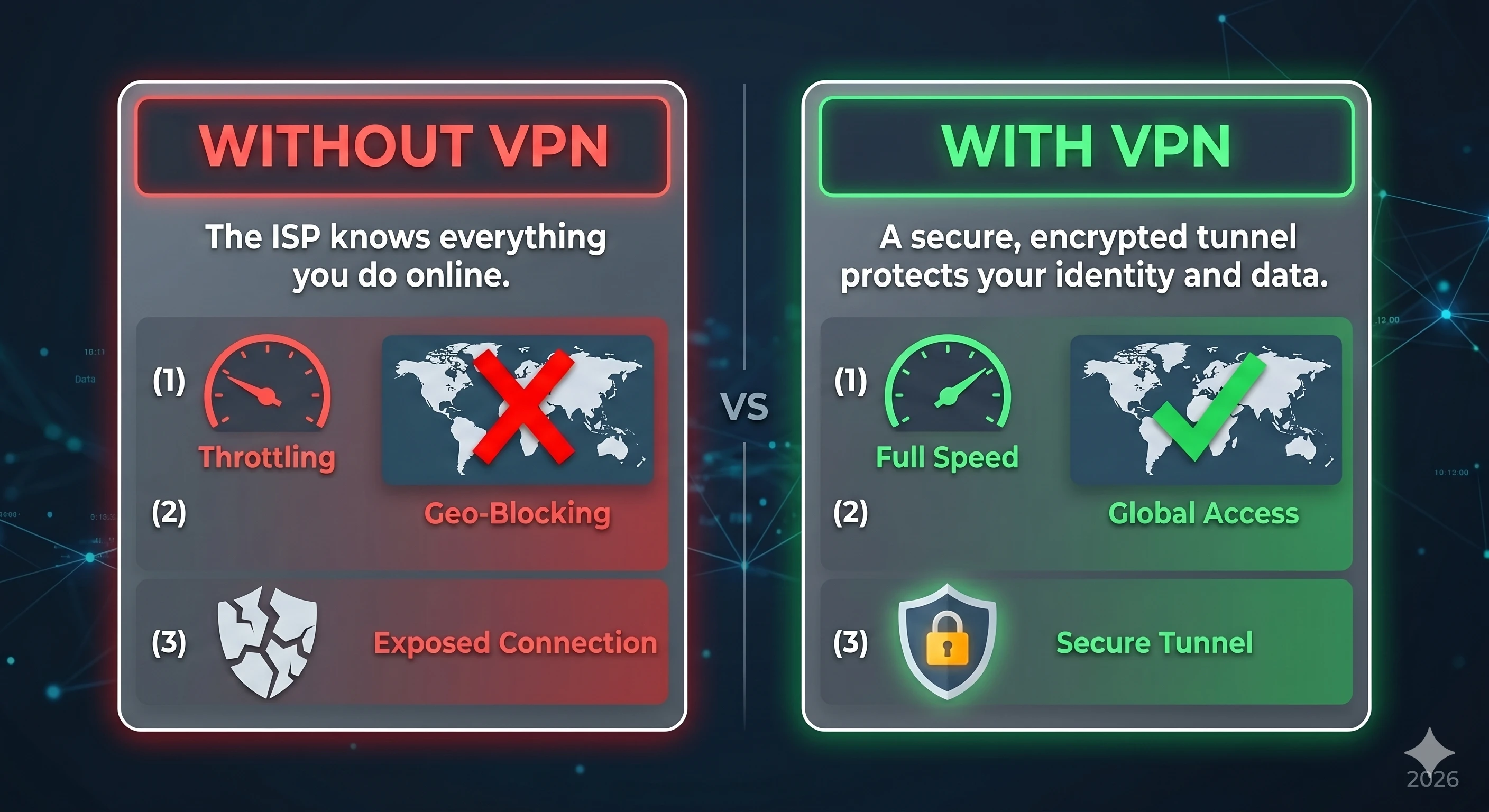 Secure VPN connection setup guide for anonymous IPTV streaming