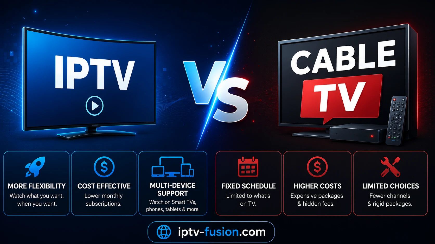 IPTV vs kabel-TV sammenligning 2026